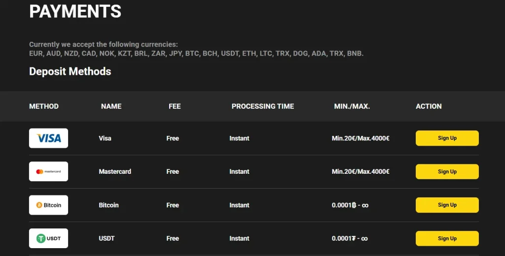 Payment Methods